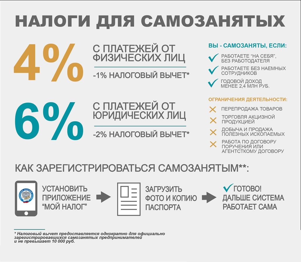 Самозанятый Может Принимать Платежи В Интернет Магазине