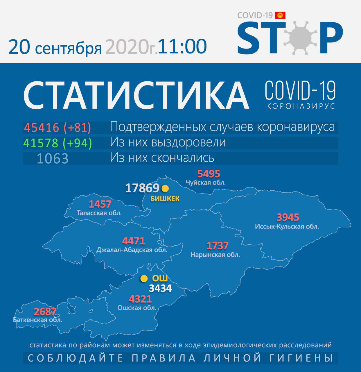 Статистика на 20 сентября!