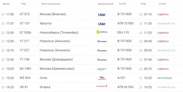 Сайт аэропорта красноярск расписание