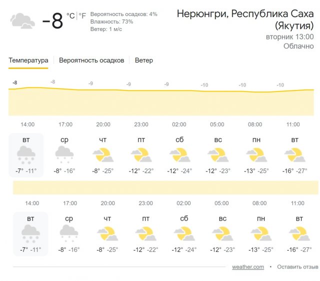 Погода в нерюнгри на 3 дня. Алматы климат. Нерюнгри температура. Алматы климат по месяцам. Погода в Нерюнгри на 10.
